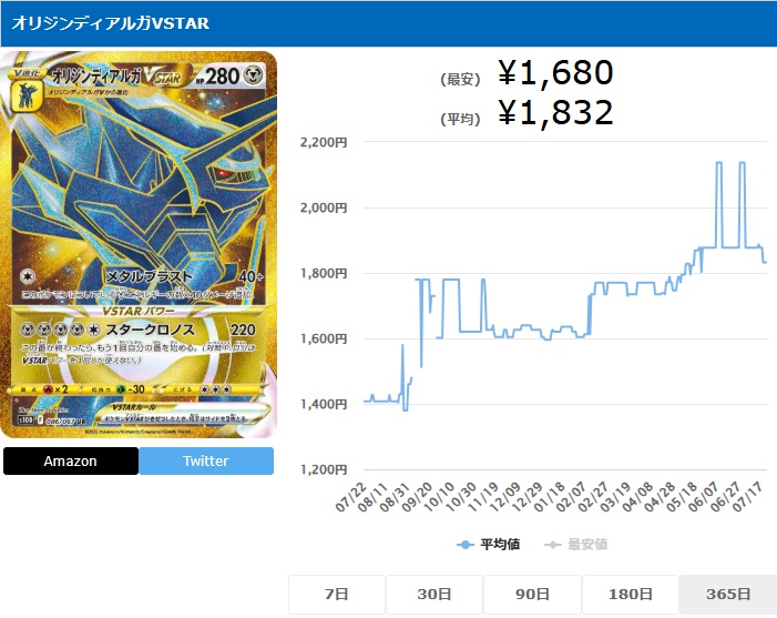 オリジンディアルガVSTAR UR 086 067