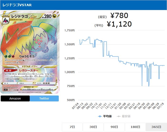 レジドラゴVSTAR HR 117 098