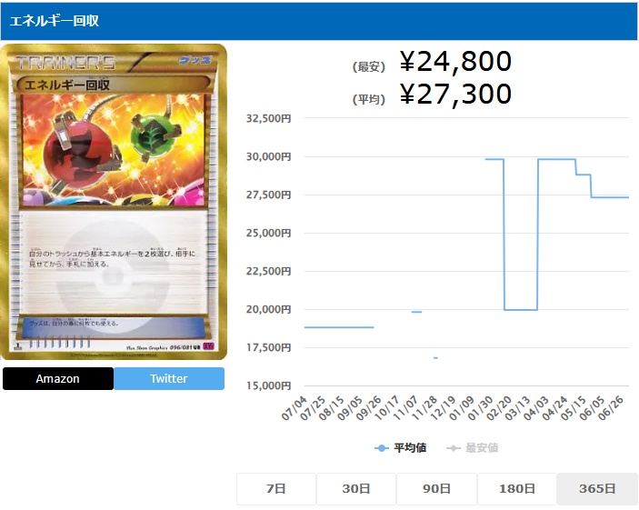 エネルギー回収 UR 096 081