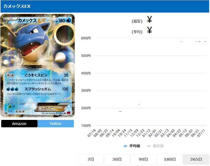 カメックスEX RR 014 060