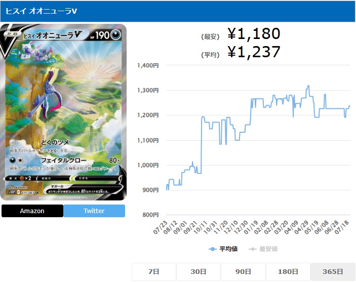 ヒスイオオニューラV SA SR 075 067