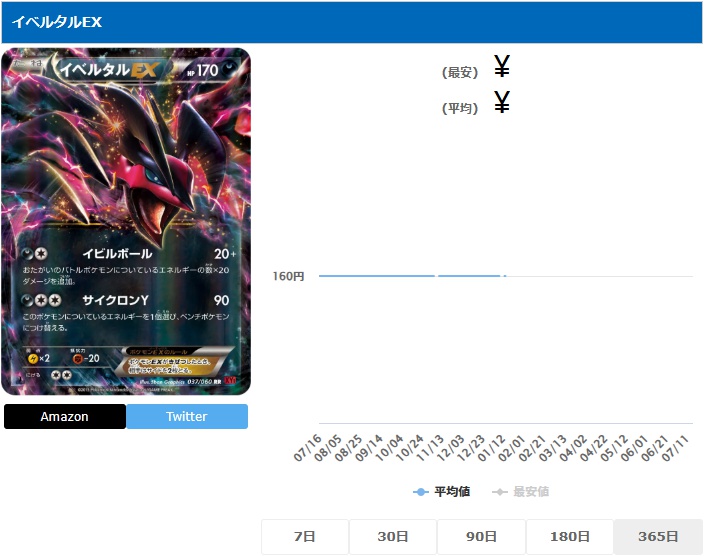 イベルタルEX RR 037 060
