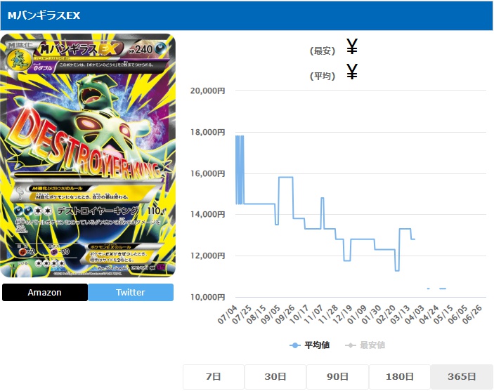 MバンギラスEX SR 090 081