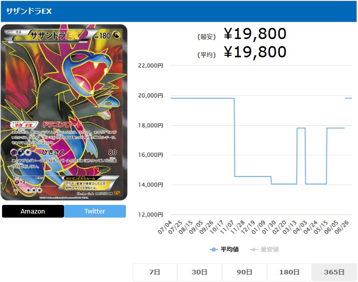 サザンドラEX SR 084 078