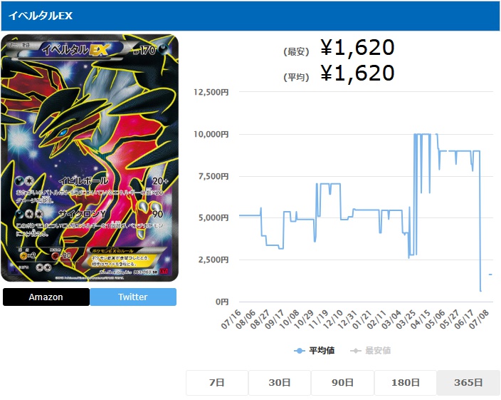 イベルタルEX SR 063 060