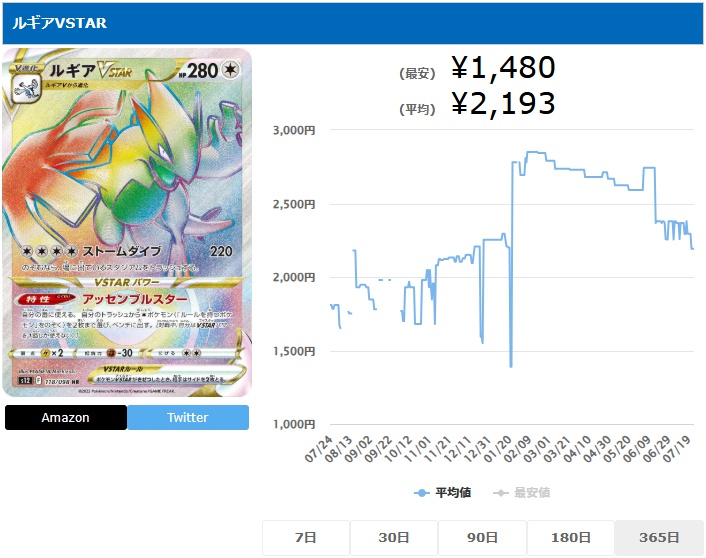 ルギアVSTAR HR 118 098