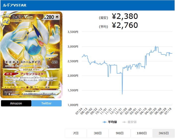 ルギアVSTAR UR 123 098