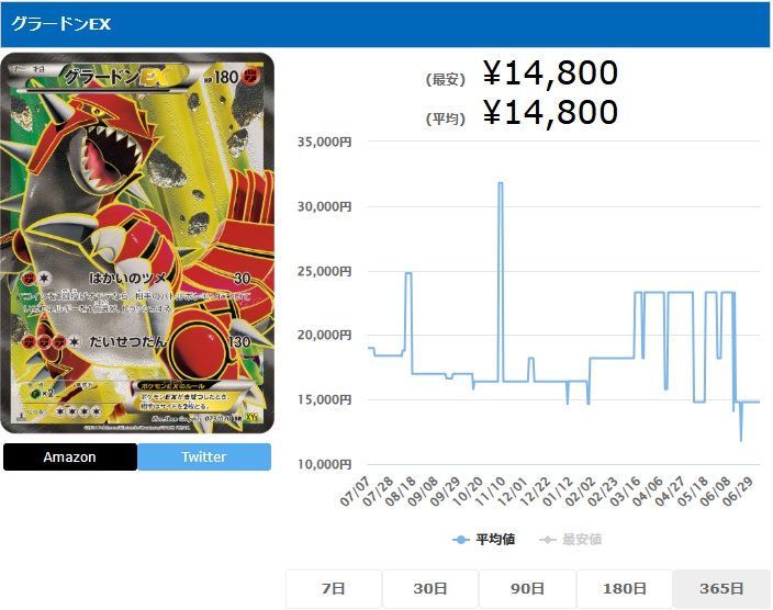 グラードンEX SR 073 070
