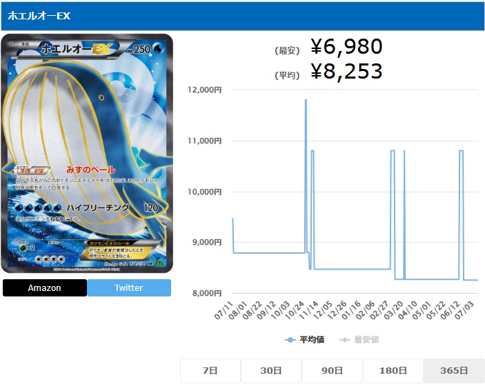 ホエルオーEX SR 071 070