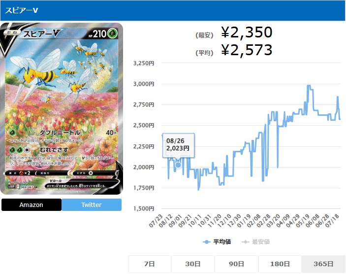 スピアーV SA SR 069 067