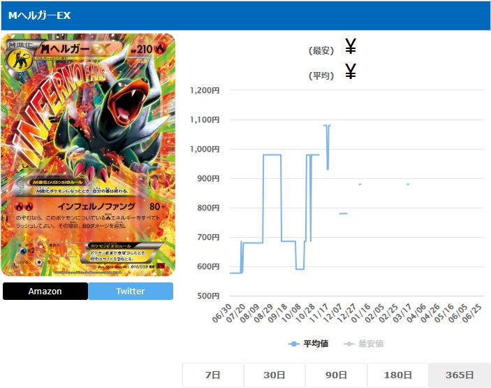 MヘルガーEX RR 010 059