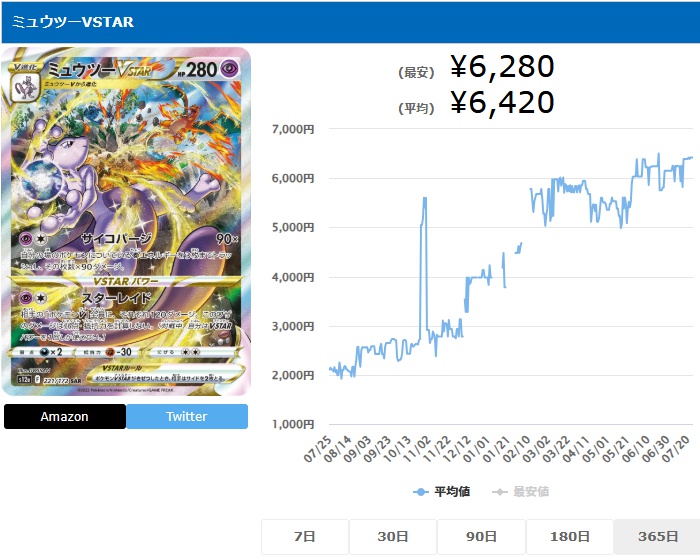 ミュウツーVSTAR SAR 221 172