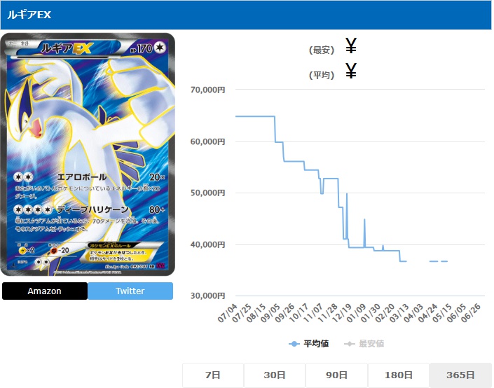 ルギアEX SR 092 081