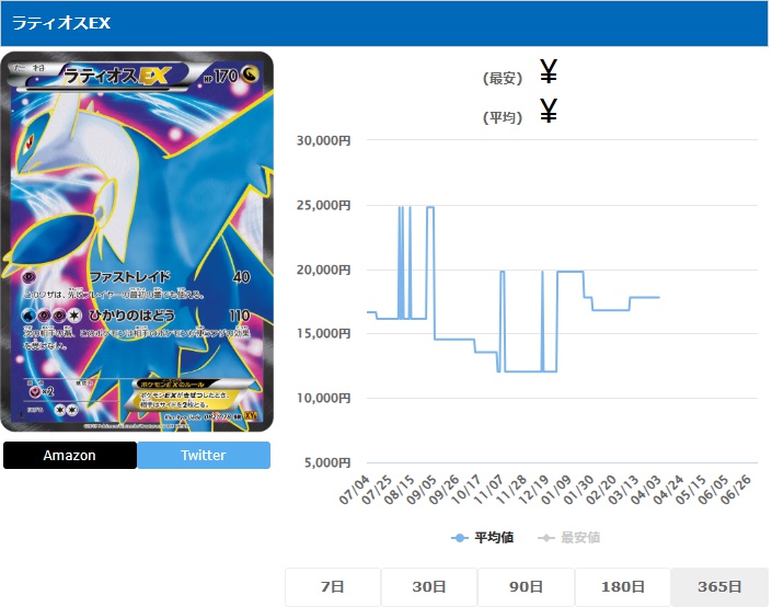 ラティオスEX SR 082 078