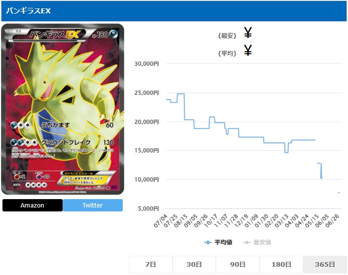 バンギラスEX SR 089 081