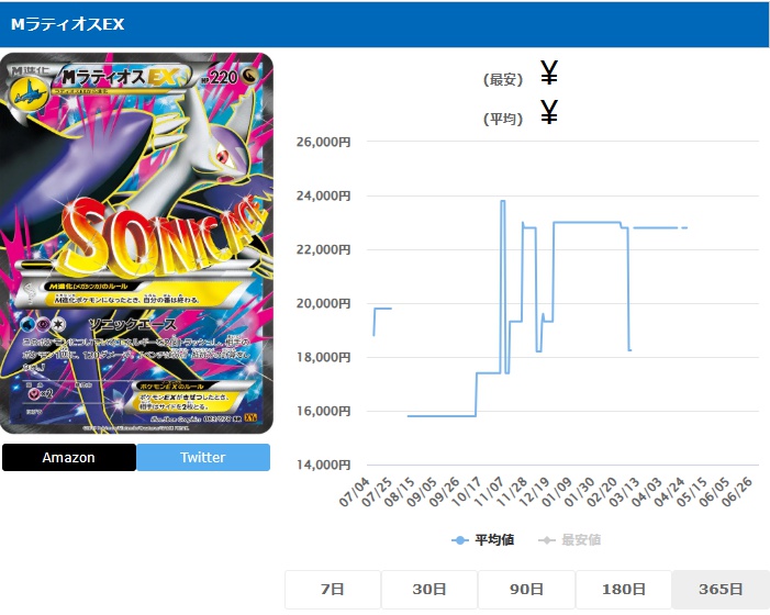 MラティオスEX SR 083 078