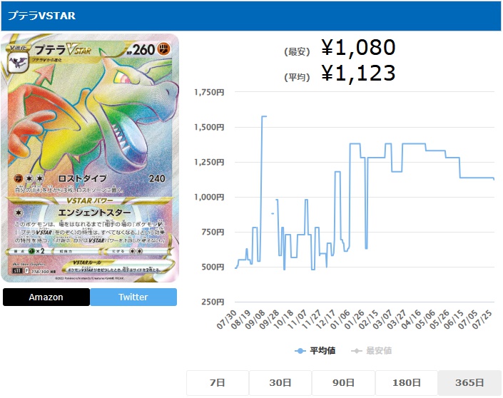 プテラVSTAR HR 118 100