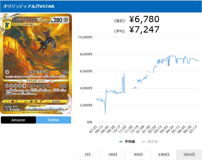 オリジンディアルガVSTAR UR 260 172 