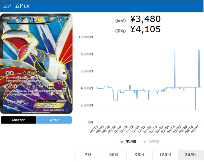 エアームドEX SR 062 060