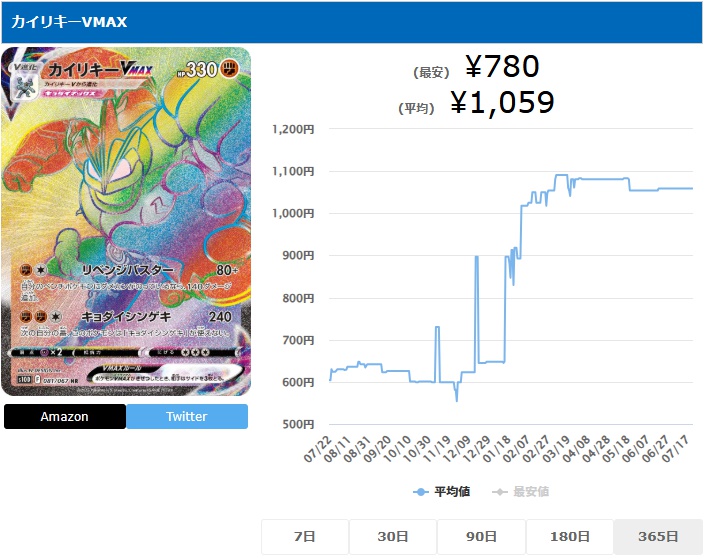 カイリキーVMAX HR 081 067
