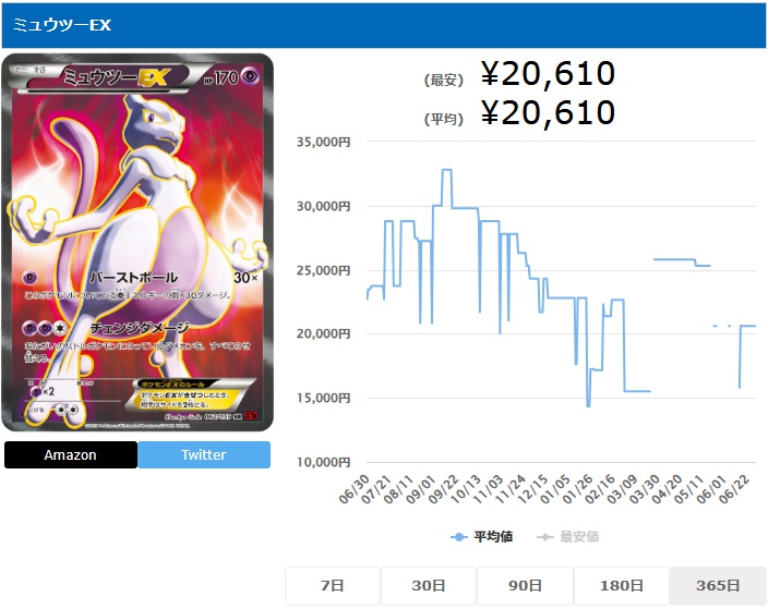 ミュウツーEX バーストボール SR 062 059
