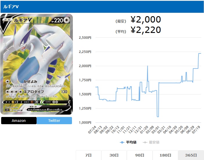 ルギアV SR 109 098