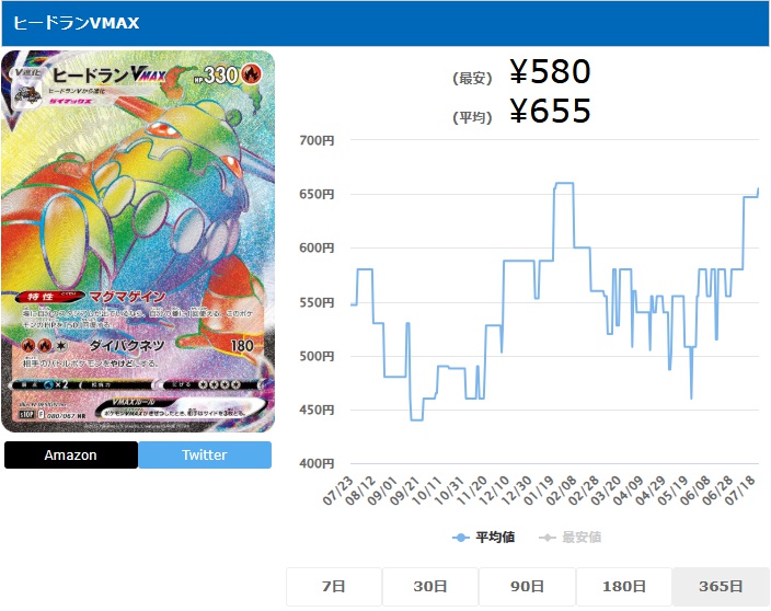 ヒードランVMAX HR 080 067