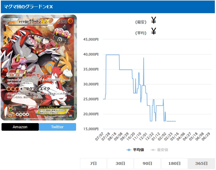 マグマ団のグラードンEX RR 015 034