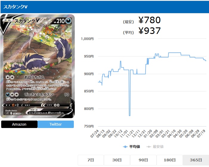 スカタンクV SA SR 106 098 