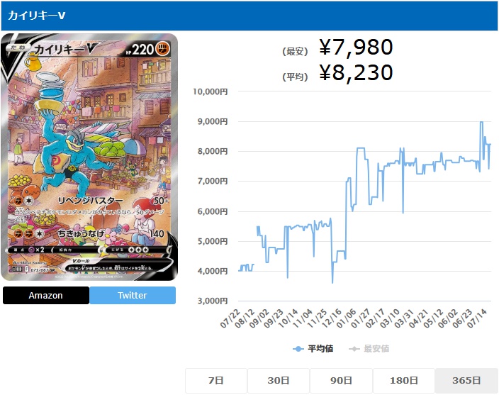 カイリキーV SA SR 073 067