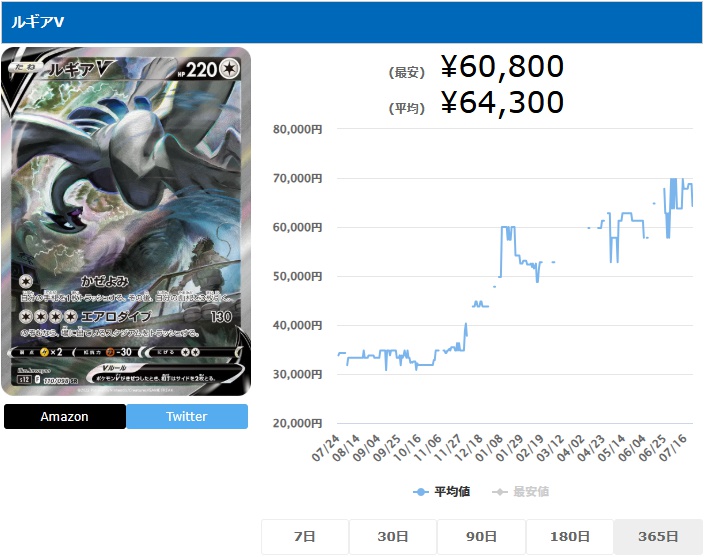 ルギアV SA SR 110 098