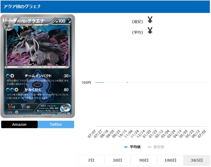アクア団のグラエナ C 018 034