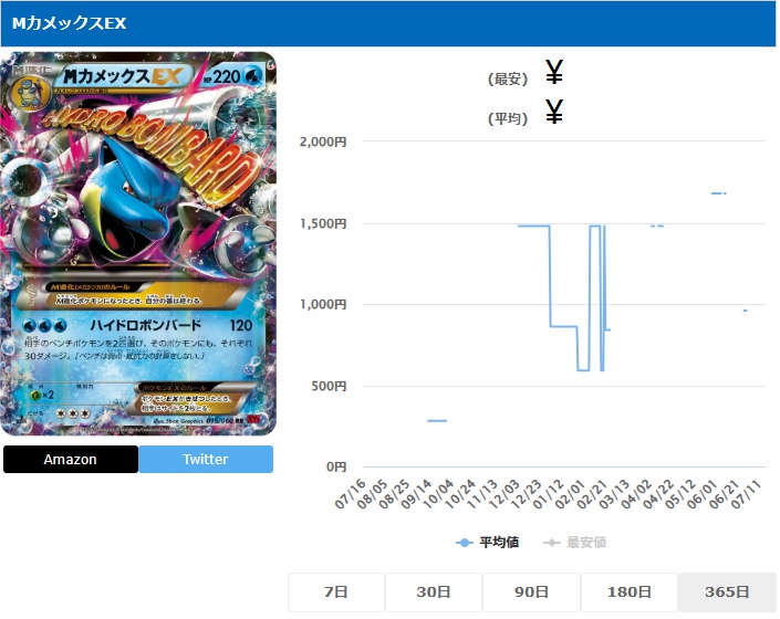 MカメックスEX RR 015 060