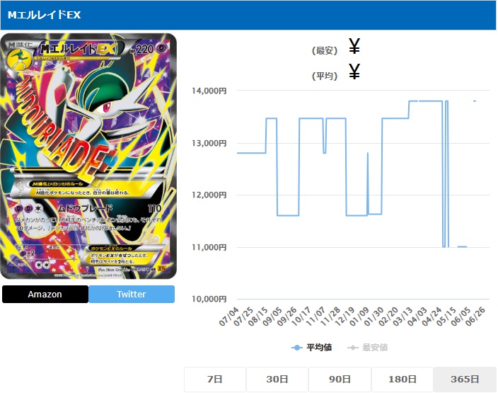 MエルレイドEX SR 081 078