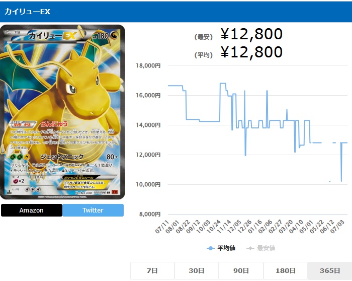 カイリューEX SR 100 096