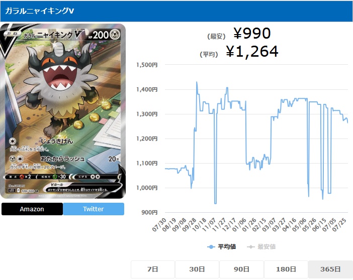 ガラルニャイキングV SA SR 109 100