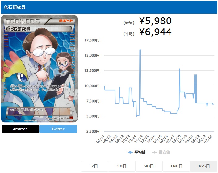 化石研究員 SR 101 096