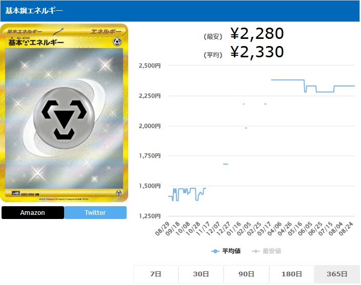 基本鋼エネルギー SV UR 095 066