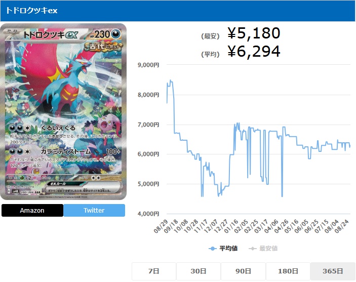 トドロクツキex SAR 090 066