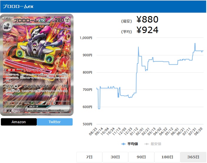 ブロロロームex SAR 135 108