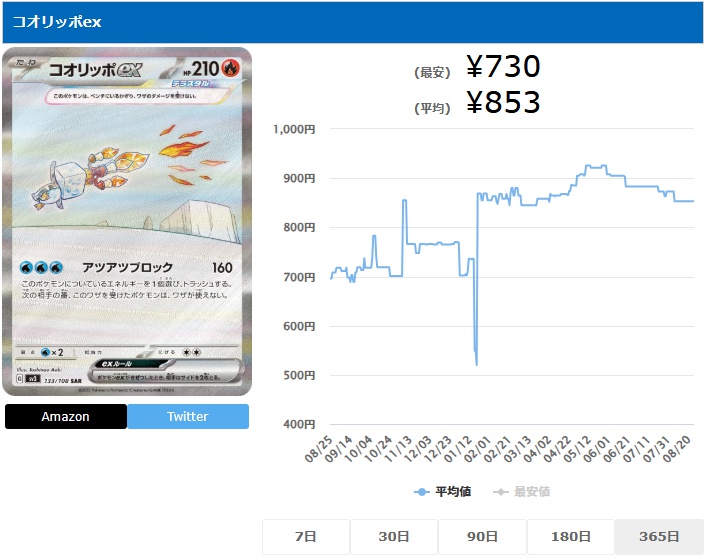 コオリッポex SAR 133 108 
