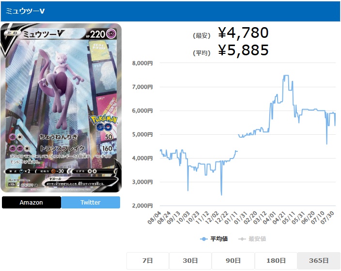 ミュウツーV SA SR 074 071 