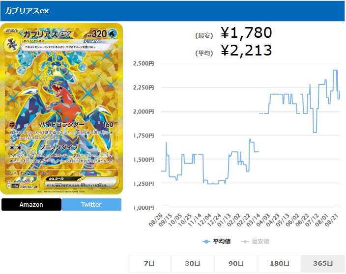 ガブリアスex UR 090 062