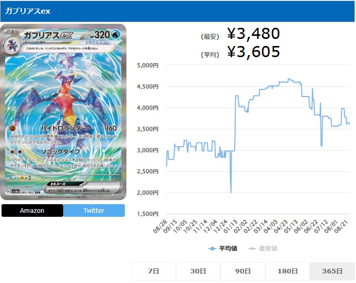 ガブリアスex SAR 085 062
