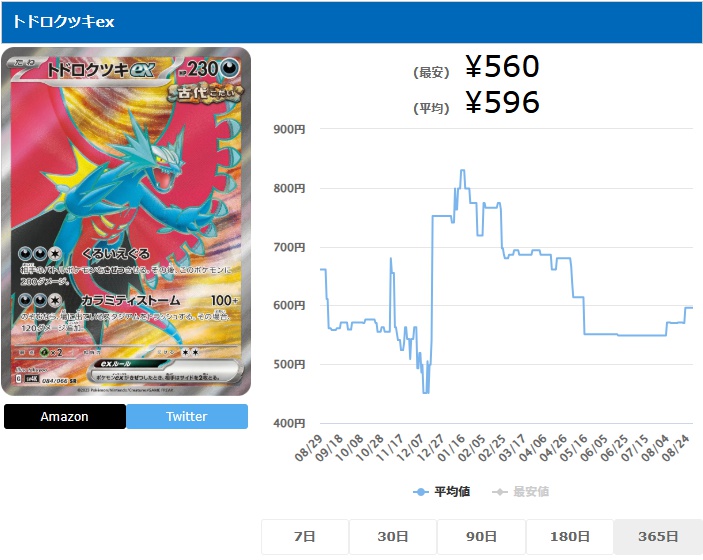 トドロクツキex SR 084 066