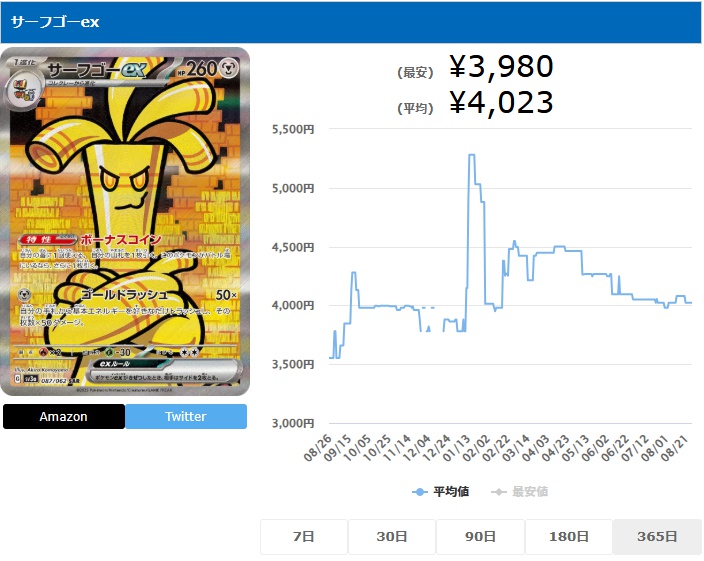 サーフゴーex SAR 087 062