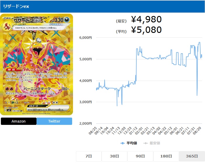 リザードンex UR 139 108