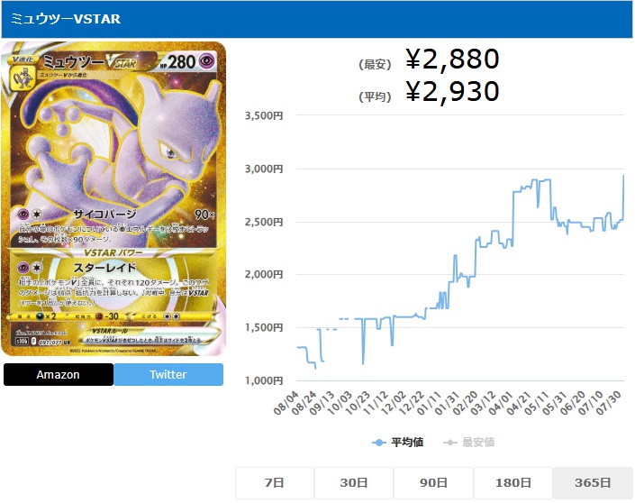 ミュウツーVSTAR UR 091 071 