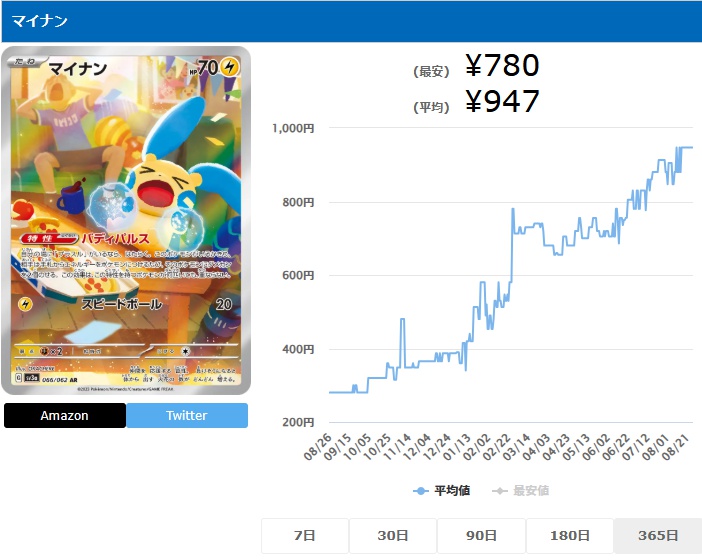 マイナン AR 066 062