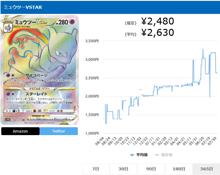 ミュウツーVSTAR HR 084 071